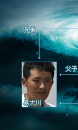 ���񻰡�(�����)ȫ��,�񻰵��Ӿ�,�����߹ۿ�,���������,���񻰡��������߹ۿ�,���񻰡������,�񻰴���,����Ա��,�񻰾���,������Ƶ,������Ӿ�,����,�ױ�,��ɯ,����,����,���Ӿ�